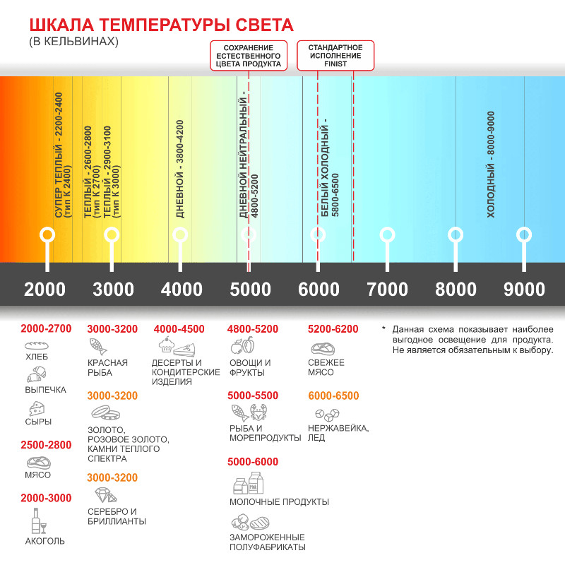 Встраиваемый мармит для вторых блюд FINIST МВ-3